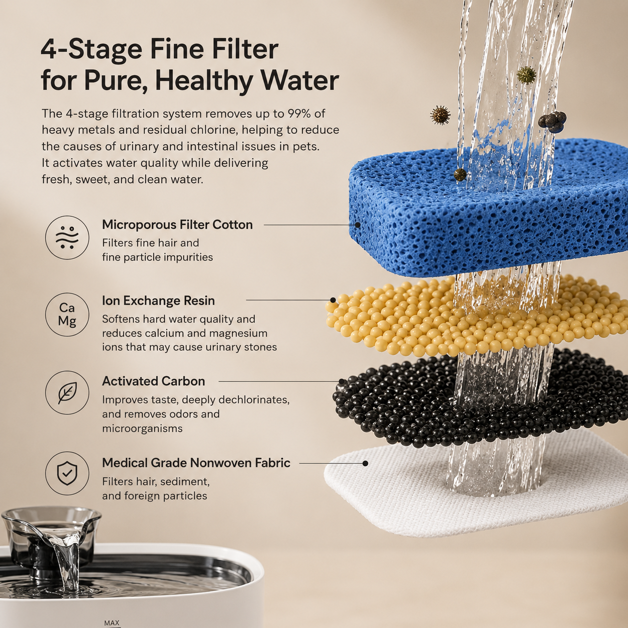 AquaLune© Automatic Water Fountain
